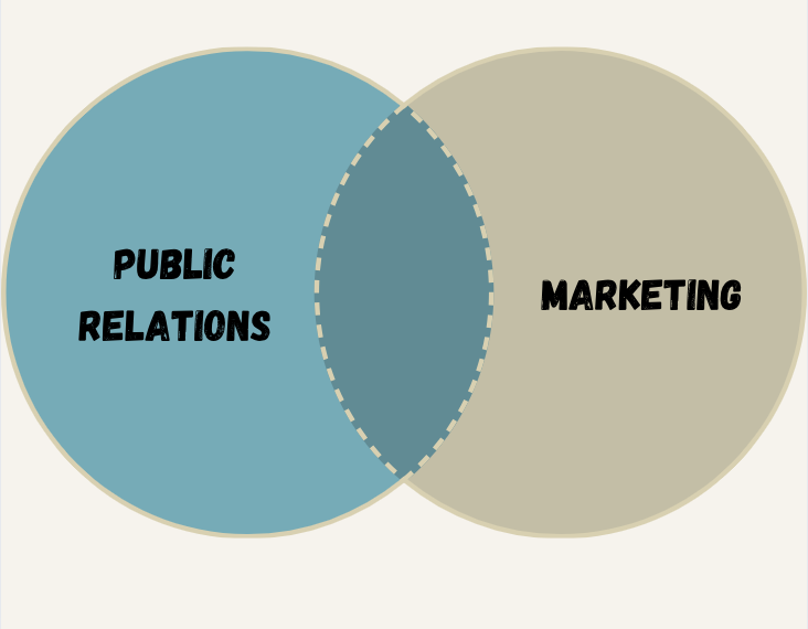 How PR and Marketing Differ (and Why You Need Both)